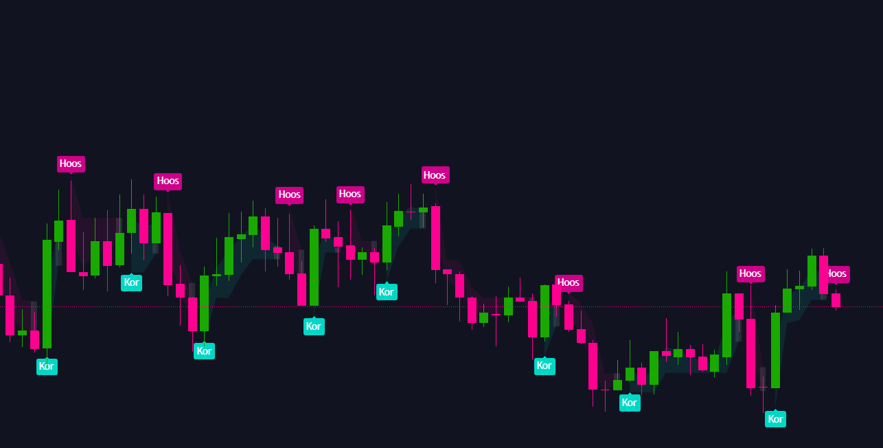 Structural Trading
